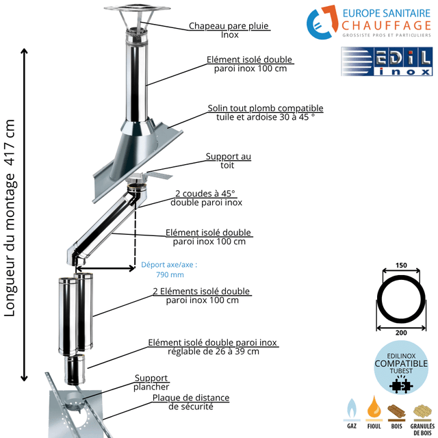 Kit conduit double paroi isolé dévoiement 79 cm sortie toiture Ediliso25 Edilinox - Longueur 417 cm