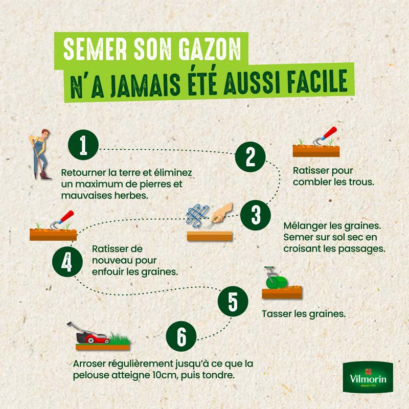 Gazon Ultra Résistant - Label Rouge - 10 kg - 5