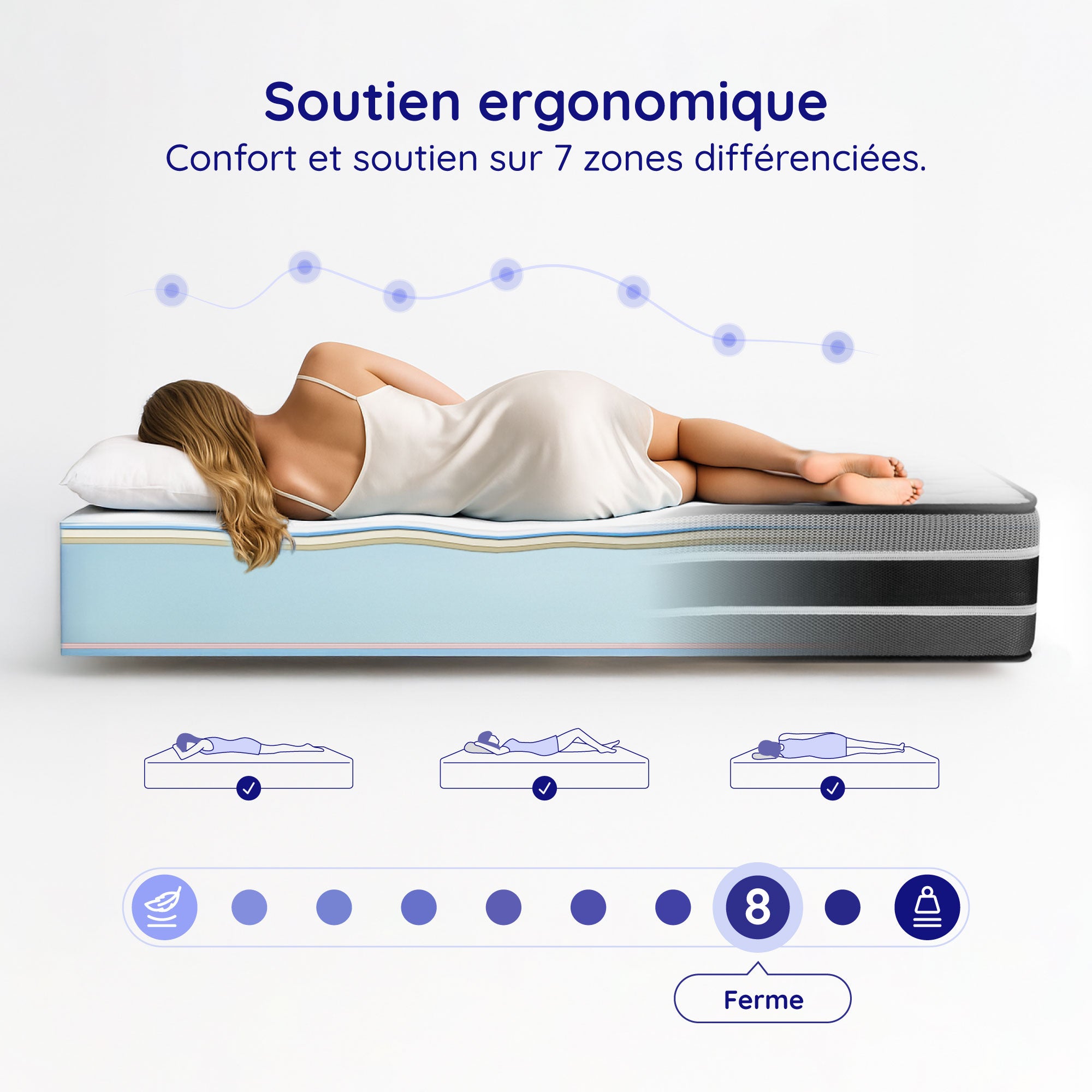 Matelas Felis 140x190 cm - Multicouches HR - Blue Latex - Confort Premium - Mousse à Mémoire de forme - Très épais 30 cm - 7 Zones - Reversible - 3