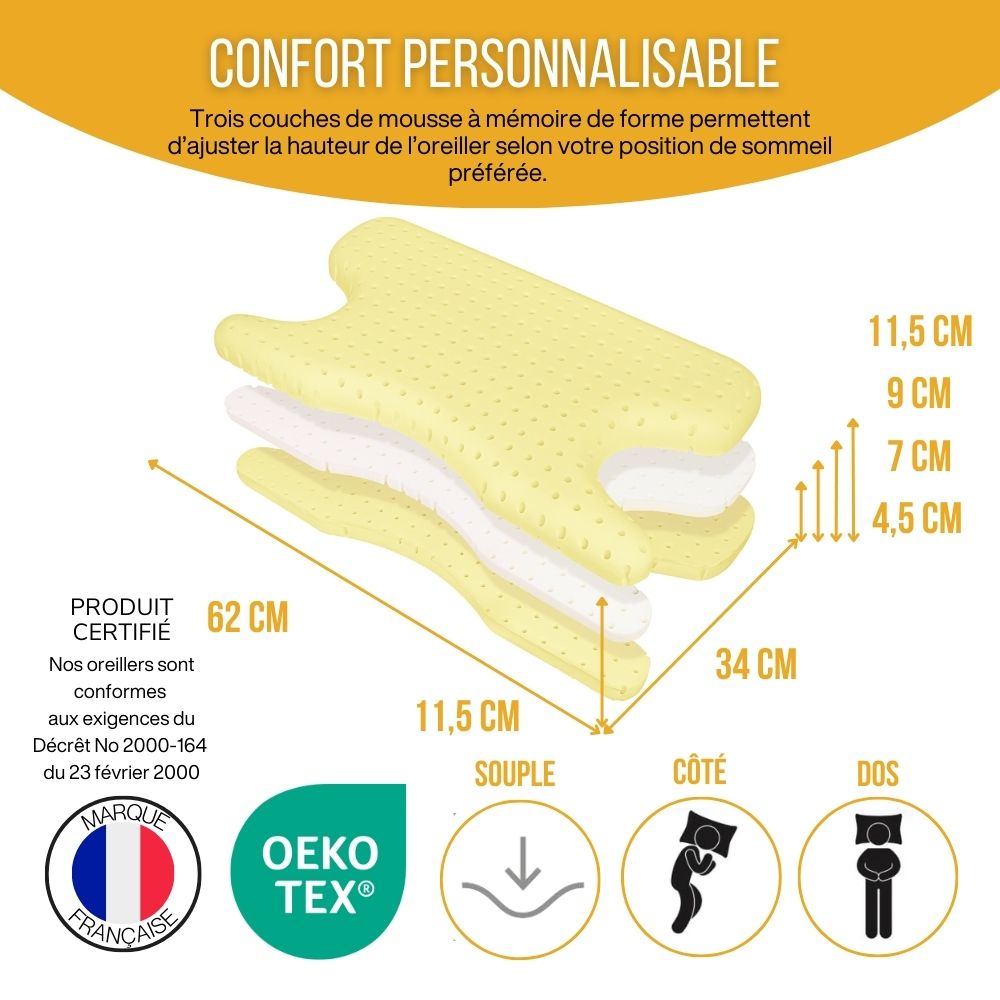 Oreiller PPC/CPAP papillon ergonomique mémoire de forme – découpes masque – sommeil latéral/dos – 56x36 – CPAP PAPILLON - 4