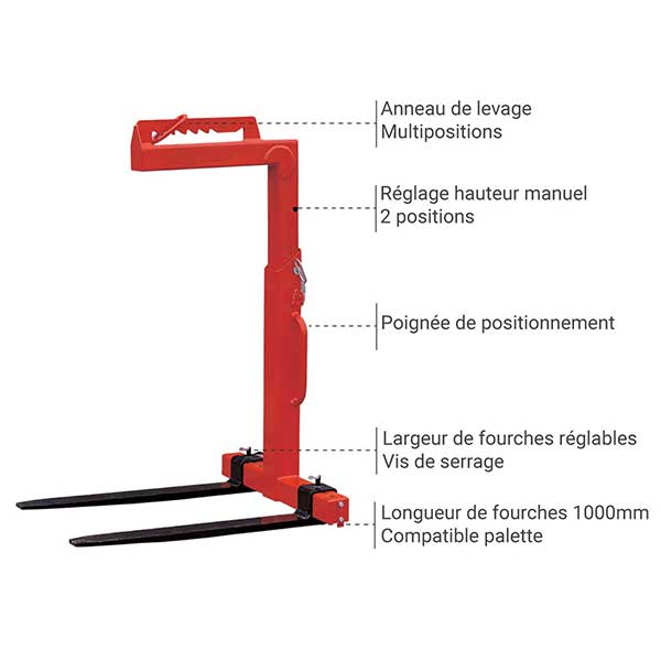 Lève-palette réglable - Capacité maximale de 5 tonnes - CK50 - 3