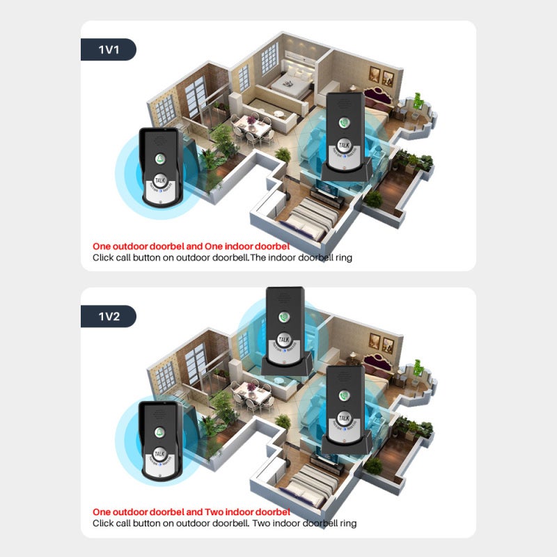 Sonnette sans fil étanche, interphone intelligent rechargeable avec communication bidirectionnelle en temps réel, portée de 1 000 m - 2