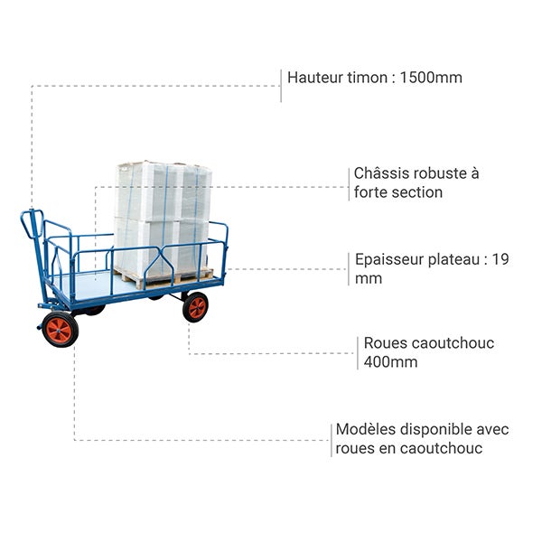 Chariot à train avant pivotant 1000kg - 2 dossiers 2 ridelles tubes - Plateau 2000x1000mm - 800007132 - 3