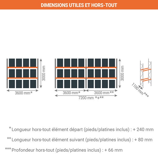 Rack à palettes à 2 niveaux - Element suivant - 3000x3600x1100mm - Utilisable uniquement avec un module de départ - RAYOPAL/2N/3036/S - 2