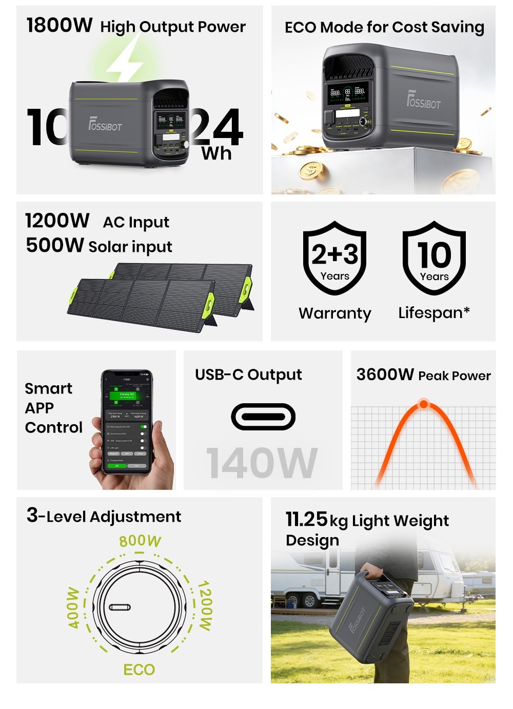 Station d'Énergie Portable FOSSiBOT F1800 - 1024 Wh, sortie CA 1800 W, charge ultra-rapide CA 1200 W et solaire 500 W, ports USB/Type-C/allume-cigare - 9