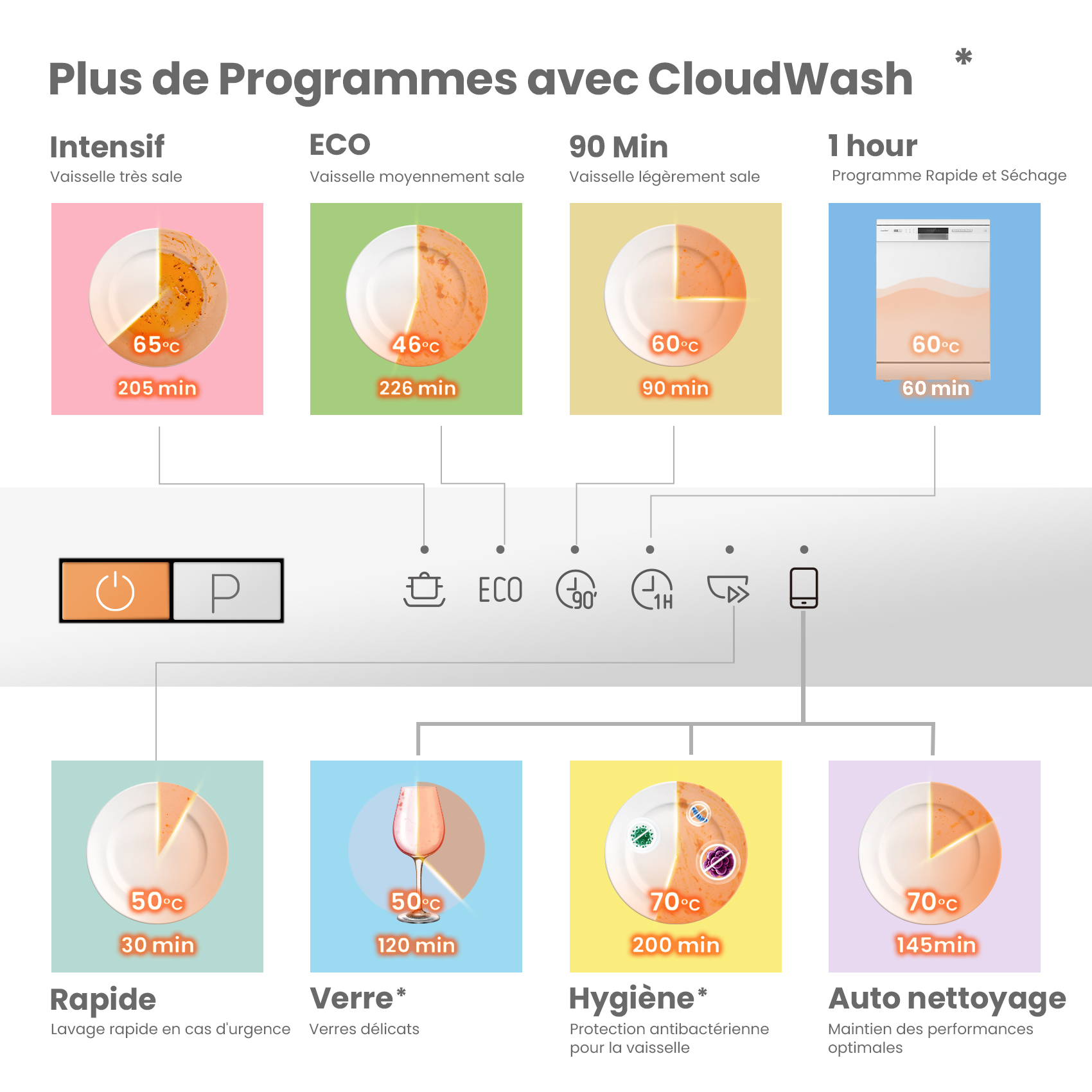 Lave-Vaisselle Encastrable 12 Couverts COMFEE - Programme Nuage, Séchage Intensif, Départ Différé, Lavage Rapide 47 dB Chrome Sans Façades - 4