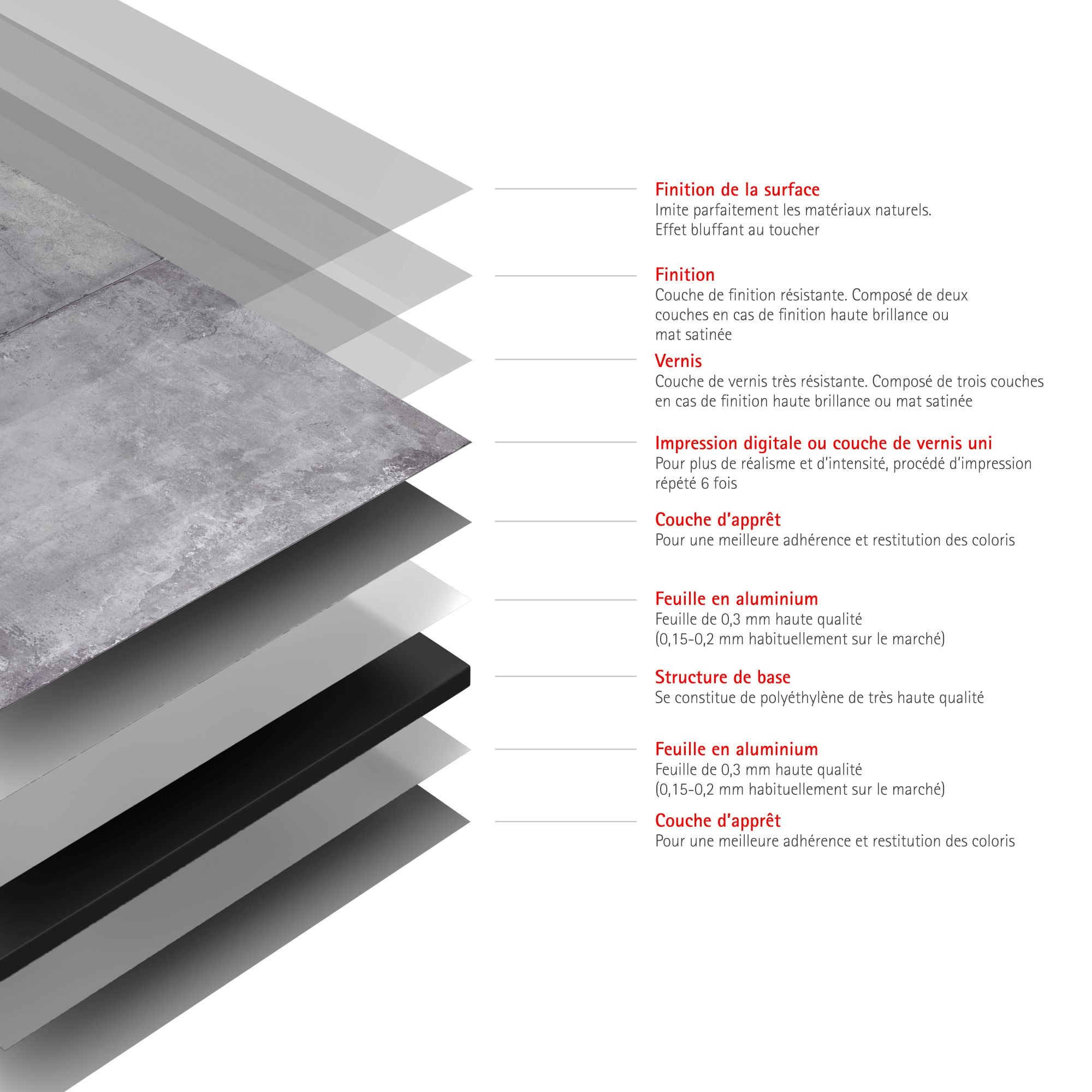 Schulte pack de 2 panneaux muraux 100x210 cm, revêtement pour douche et salle de bains, placement facile, DécoDesign DÉCOR, gris antico - 4