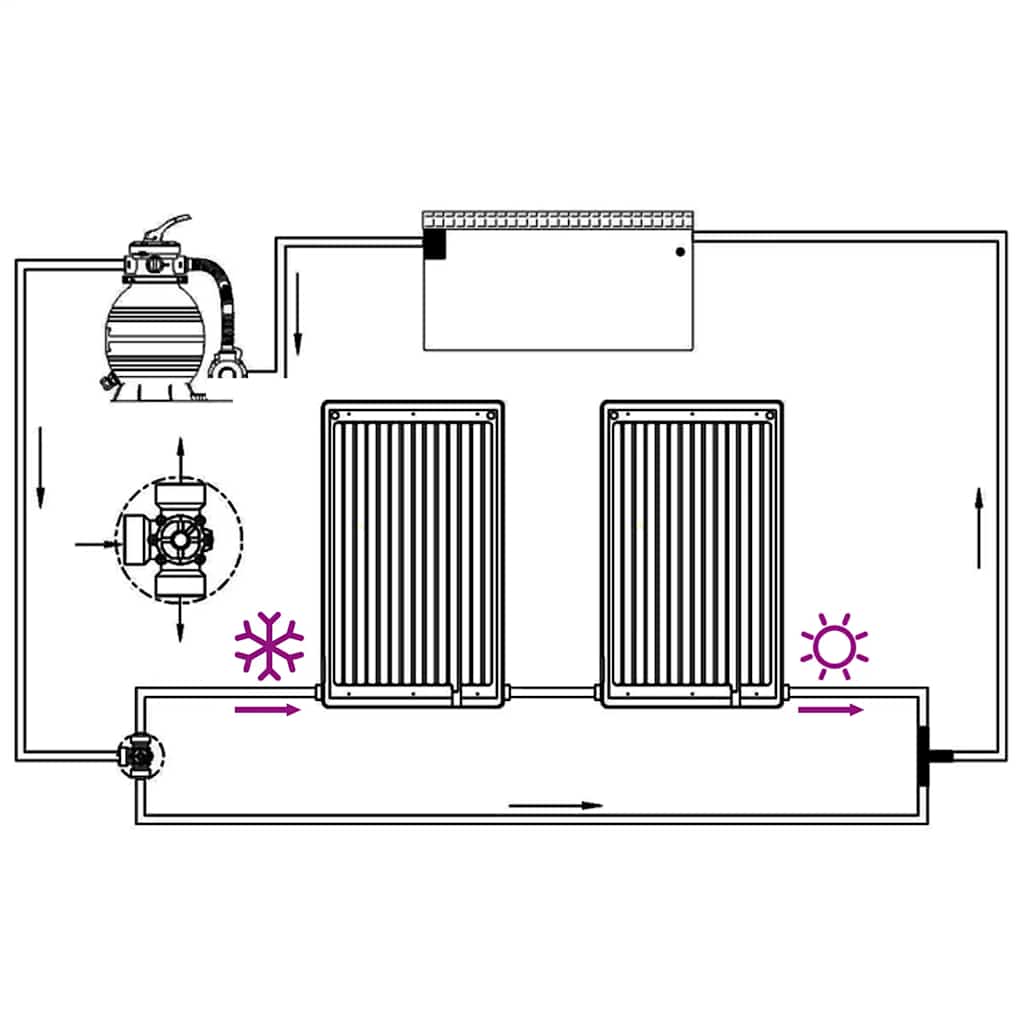 vidaXL Panneaux de chauffage solaire de piscine courbés 2 pcs 110x65cm - 8