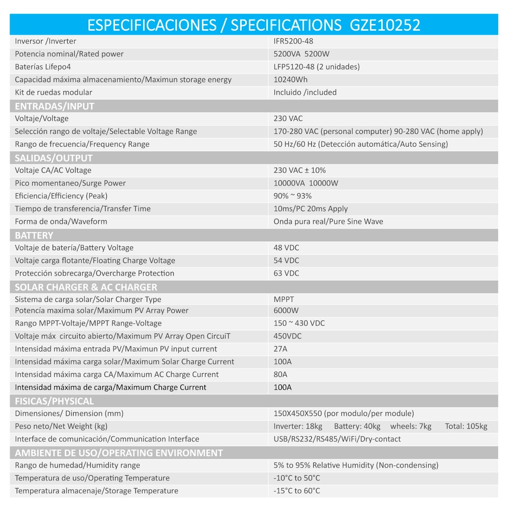 KIT SOLAR ISOLADO ESCALÁVEL E EMPILHÁVEL GZE10252 - 2