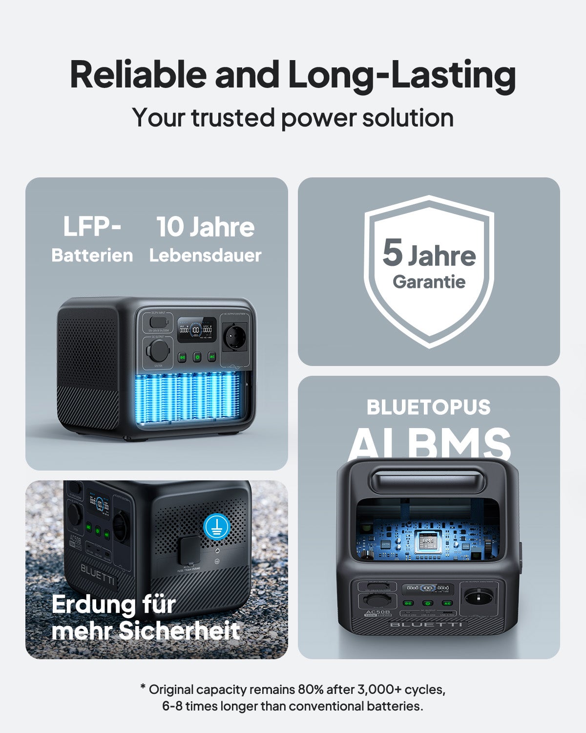 BLUETTI Centrale Elettrica Portatile AC50B, 448Wh 700W LiFePO4 Batteria Backup (1000W Picco), 65W USB-C PD Uscita, Generatore Solare per Emergenza - 5