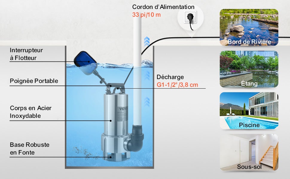 Pompe de Relevage Eaux Chargées 1300 W VEVOR – 333 L/min, Vide-Piscine & Fosse Septique, Évacuation Eaux Sales Usées avec Adaptateur - 9