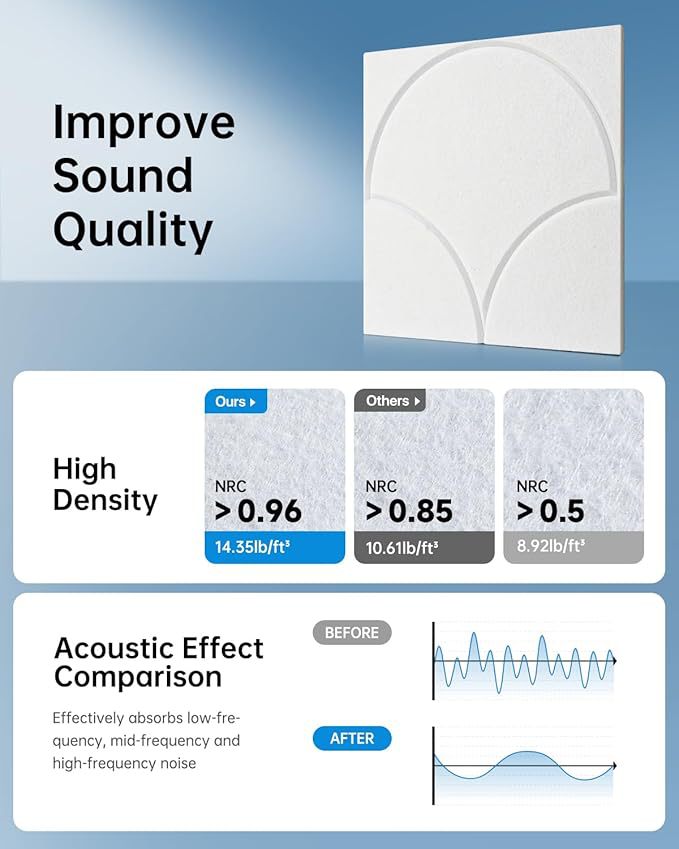 12 pannelli fonoassorbenti autoadesivi per pareti, pannelli isolanti acustici ad alta densità, adatti per porte, soffitti e scrivanie, 30 x 30 cm - 5