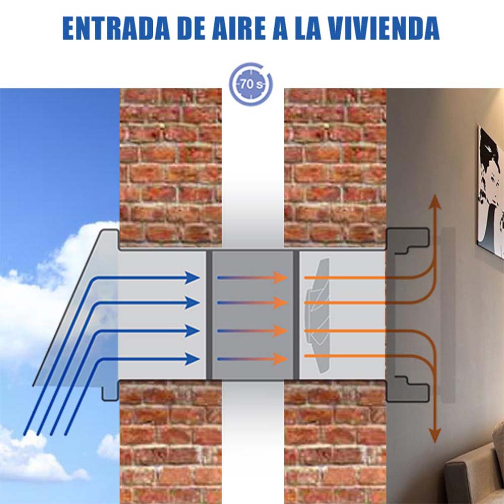 Sistema de Ventilação Forçada SINCO Studio (Equipamento e Acessórios) - Elimina a condensação e o gás radão em habitações até 40m² - 4