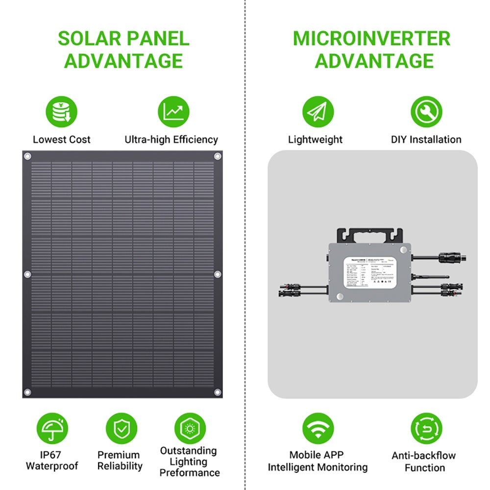 Kit Solaire Autoconsommation 800W - LIONSHEE LS-PV800Mi - 4 Panneaux Flexibles & Ultra-Légers - Plug & Play avec Micro-onduleur WiFi & App Mobile - 4