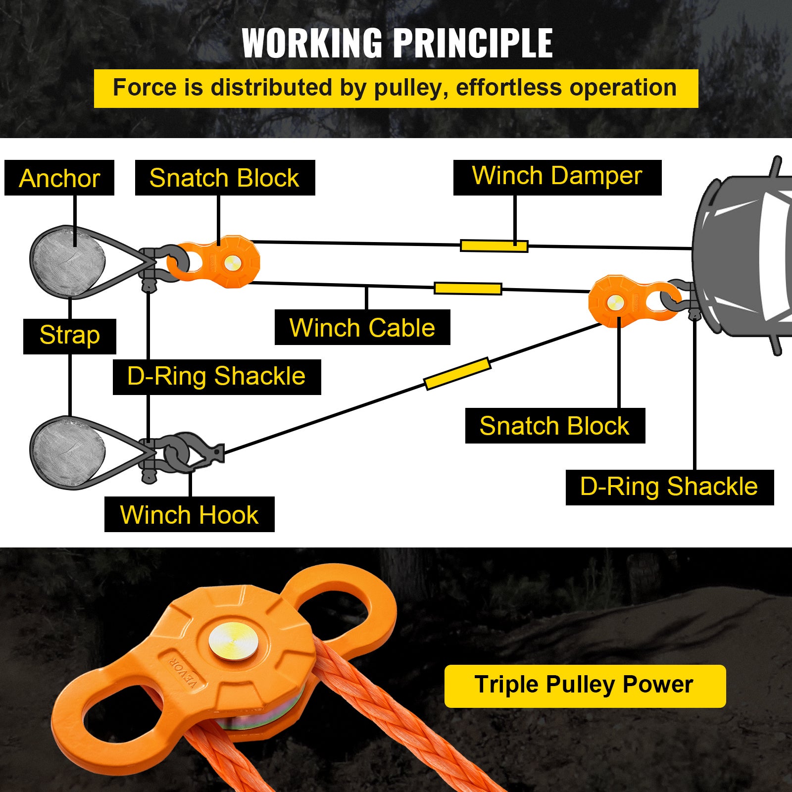 Poulie de Mouflage VEVOR Poulie de Deviation Treuil 2 Blocs Capacite de Charge 11 T, Poulie de Levage Guides de Cables Integres Corde Poulie en Acier - 6