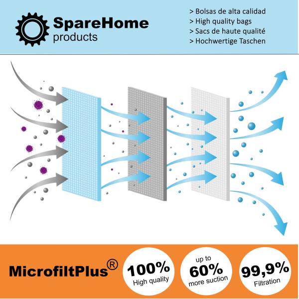 Sacs pour aspirateur PROLINE VCB3A Parquet - 10 unités - 2