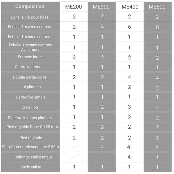 Echafaudage 4.00m hauteur plateau. 6.00m de hauteur travail maximale. - ME400 - 6