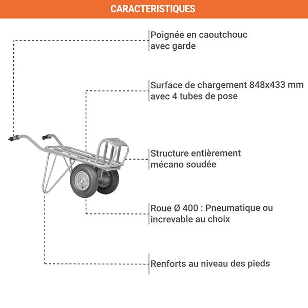 Brouette pour chantier renforcée - Roues increvables - 250 kg - 13556 - 3