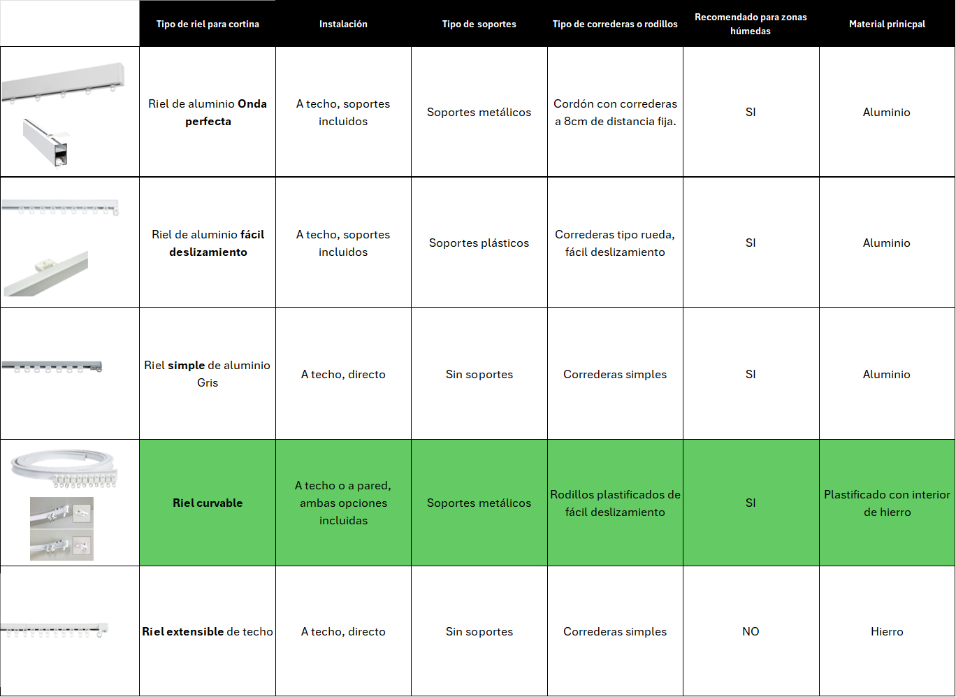 Trilhos para Cortinas Curvos para Teto, Calha Altamente Flexível e Resistente, Facilmente Ajustável a qualquer forma, CINTACOR Branco 300cm - 5