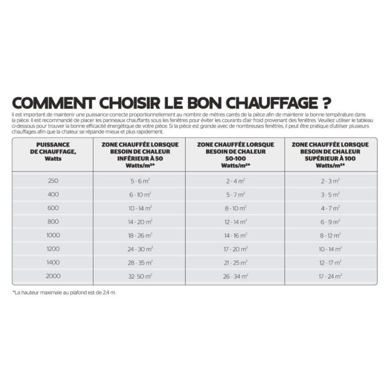 Radiateur électrique ADAX - Argent - 2000 W - 139,4 x 37 x 9 cm - Neo Basic NP20 KDT - 5