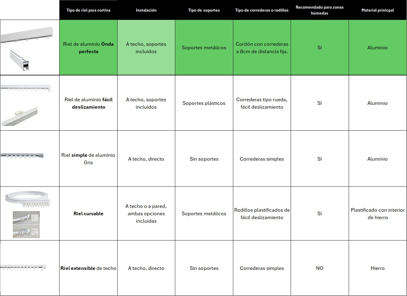 Trilhos para Cortinas com Onda Perfeita com Instalação no Teto, Calha de Cortina Flexível e Resistente, CINTACOR Branco 200cm - 7