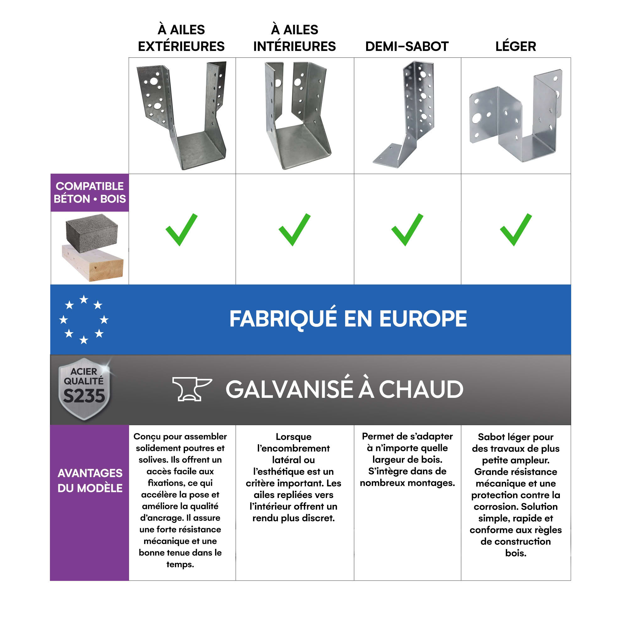10 sabots de charpente à ailes extérieures - Connecteurs de poutres - Acier galvanisé - Larg 38 x Ht 171 mm - Fabriqué en Europe - 6