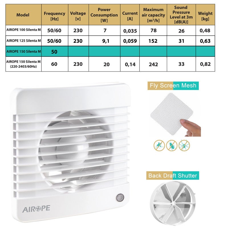 150 mm Ventilateur, Extracteur d'air avec Clapet anti-retour + Moustiquaire intégré, dB(A) 33,VMC pour salle de bain,cuisine,bureau,WC - 2