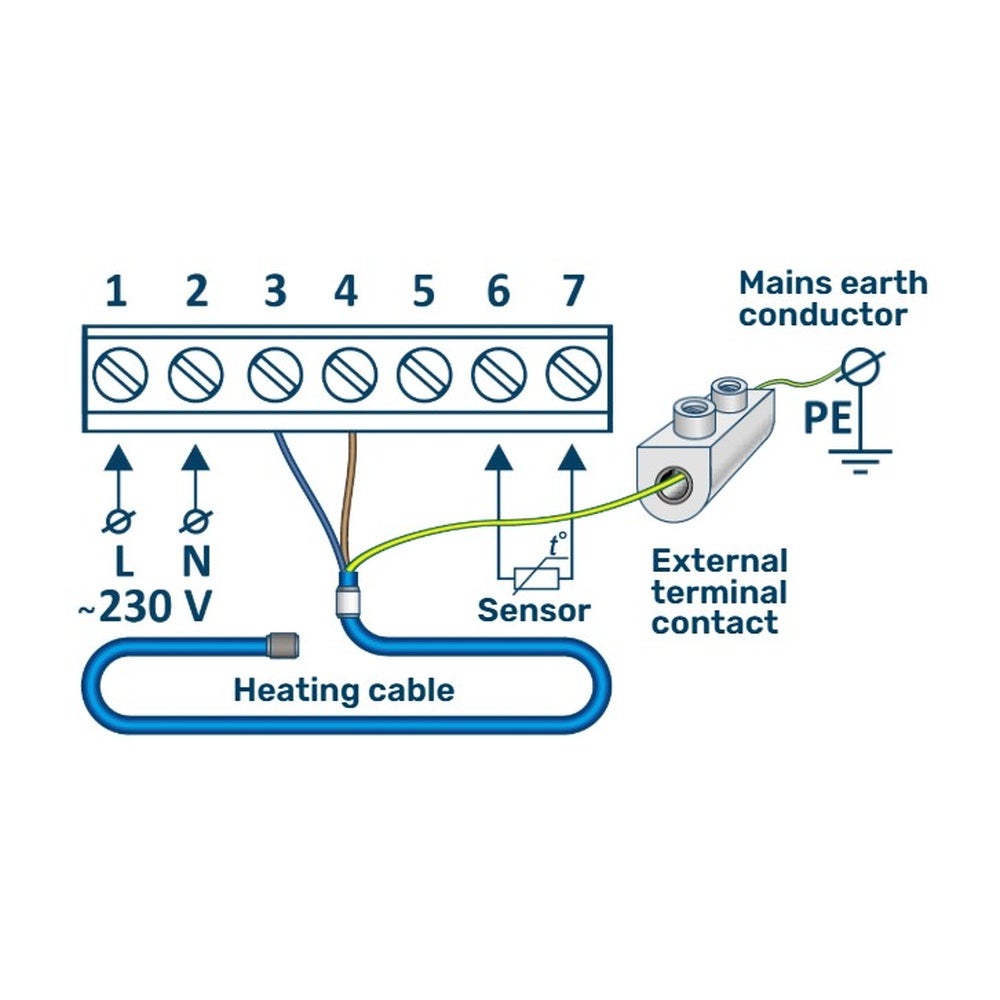 Zestaw do ogrzewania podłogowego 7 m², 200 W/m² + termostat MST-1 - 9