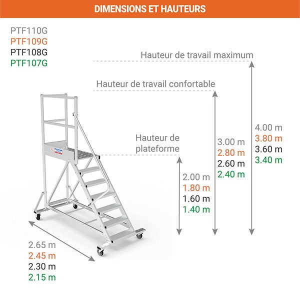 Plateforme roulante 8 marches - Hauteur max. de travail 3.60m - PTF108G - 2