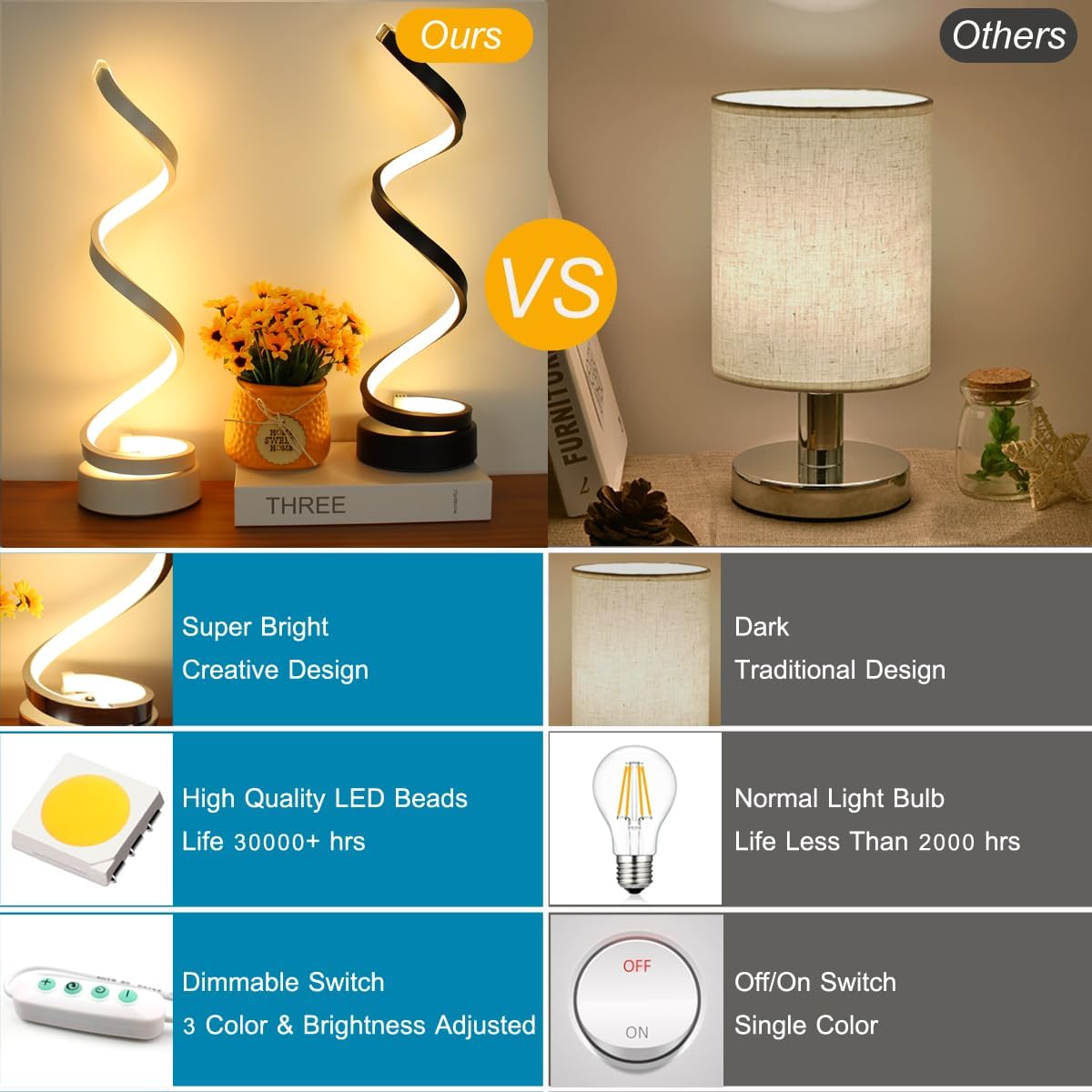 Lampe de table LED en spirale, moderne, simple et à intensité variable, pour chambre, salon, table de chevet (blanche) - 5