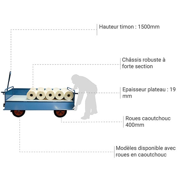 Chariot à train avant pivotant 1000kg - 2 dossiers 2 ridelles en tôles - Plateau 2000x1000mm - 800007123 - 3