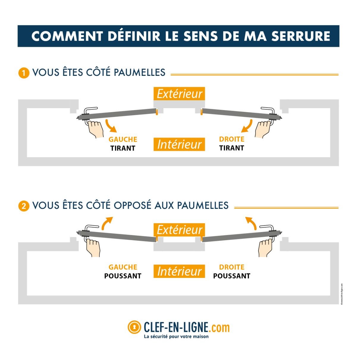 Serrure de grille vertical pour cylindre européen Vachette 7217 - Choisissez vos options: Droite - 3