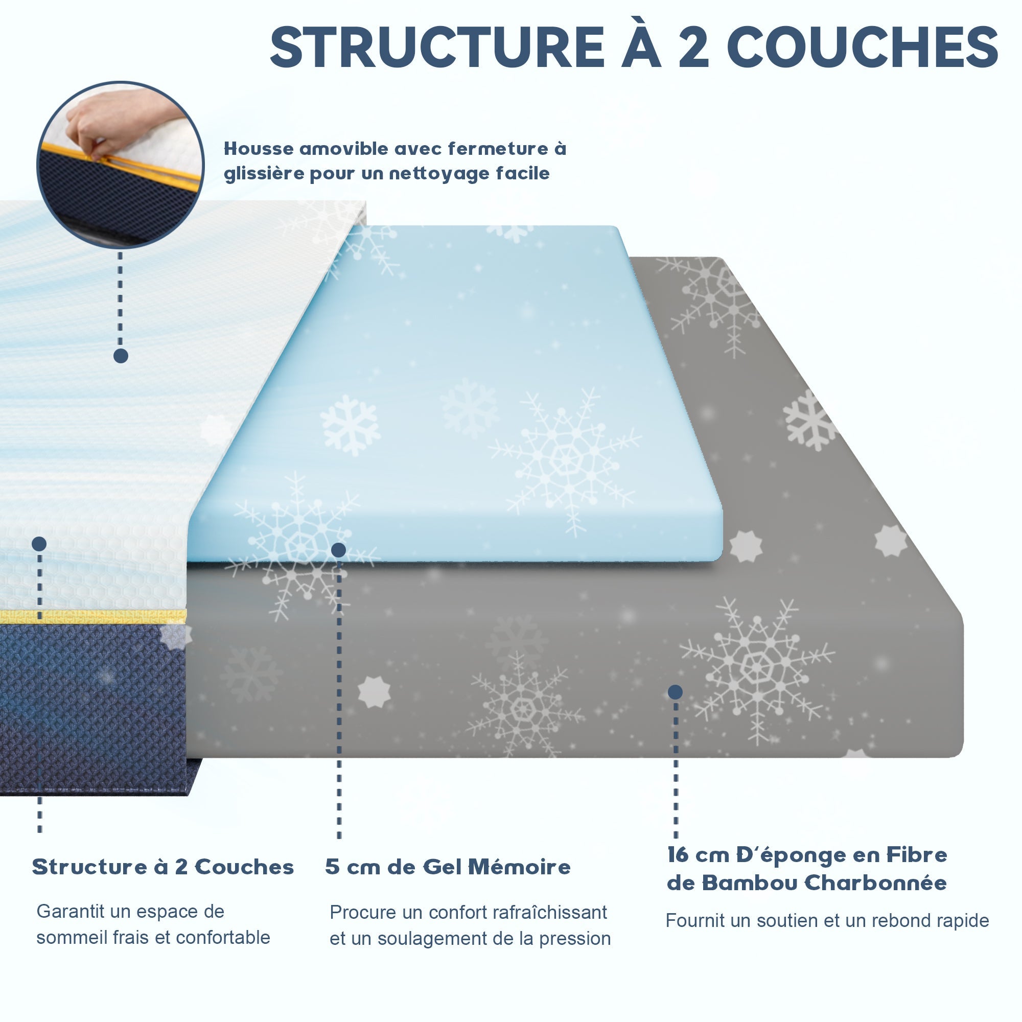 DEWINNER Matelas pour adulte 90 x 190 cm, épaisseur 21 cm (mousse à mémoire de forme + fibres de charbon de bambou) - 2