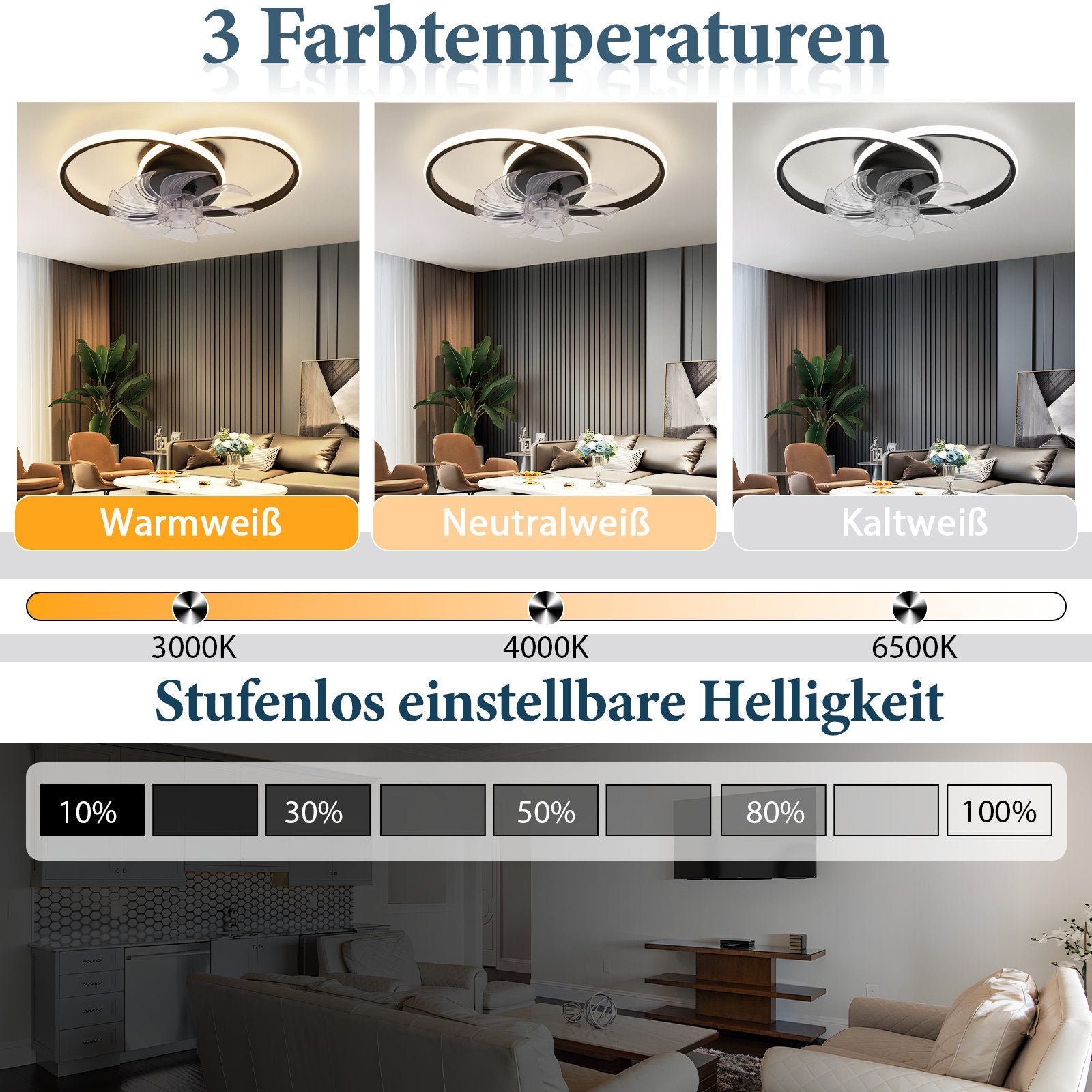 NETTLIFE Lampowentylator LED 36W Cichy, Ściemnialny 3 Barwy Światła, 6 Prędkości z Pilotem do Salonu Sypialni Kuchni Nowoczesny - 4