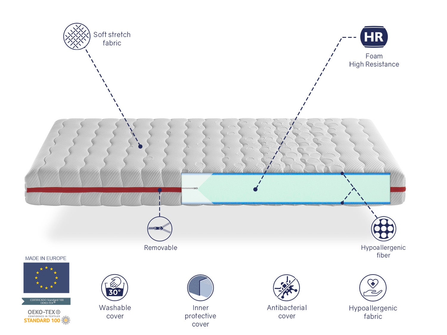 Materasso singolo 90x190 GEA, Alto 18 CM, Schiuma HR, Sfoderabile , Ergonomico e adattabile - 5