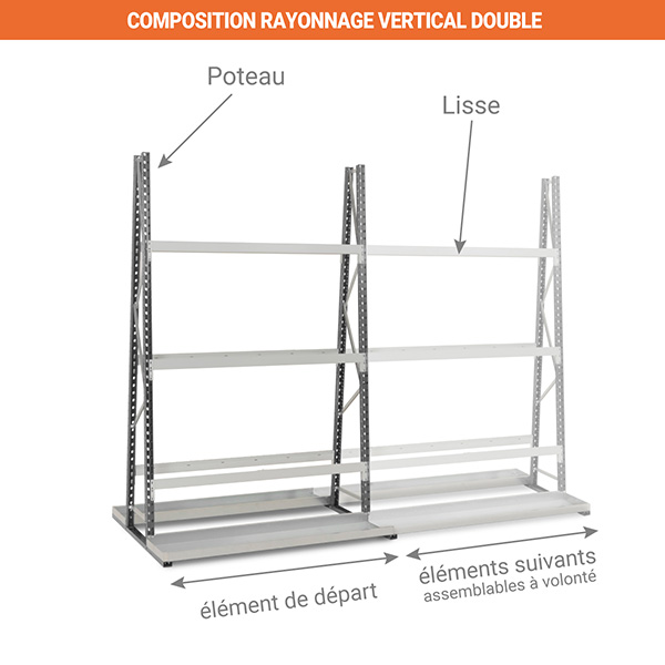 Rayonnage vertical 1 cotés - Élément suivant - 2500x1500x760mm - Utilisable uniquement avec un module de départ - RAYOVERT/2C/1834/S - 2