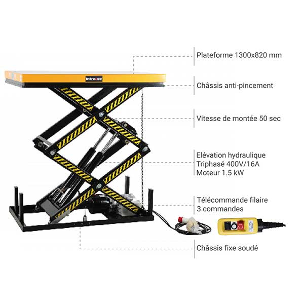 Plateforme élévatrice électrique - Levée max 1780 mm - Capacité max 1000kg - Table de levage industrielle - 1321053120 - 3