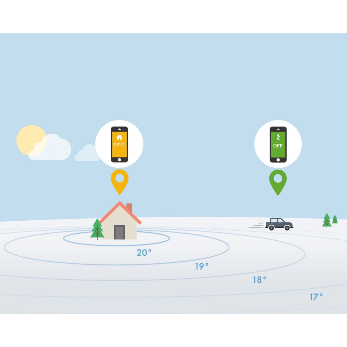 Thermostat connecté TADO Intelligent additionnel - 7