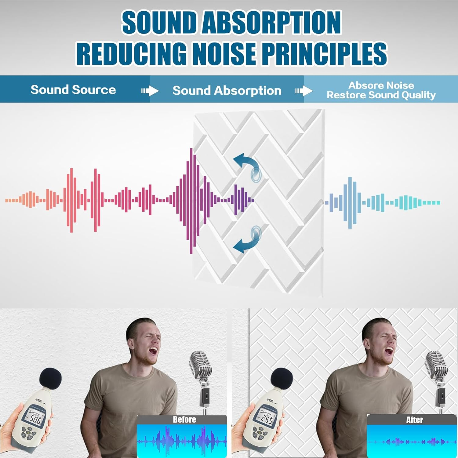 Lote de 12 paneles acústicos autoadhesivos, relleno insonorizante de poliéster, paneles murales insonorizantes de alta densidad, 30 x 30 cm, Blanco - 2