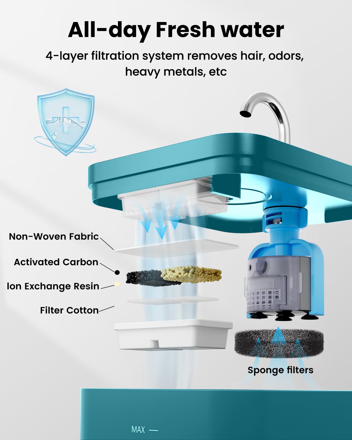 2,2L Fontaine à Eau pour Chat, Super Silencieuse, Facile à Mettoyer, Fontaine a Eau avec LED, Convient à Plusieurs Animaux de Compagnie (Vert) - 4