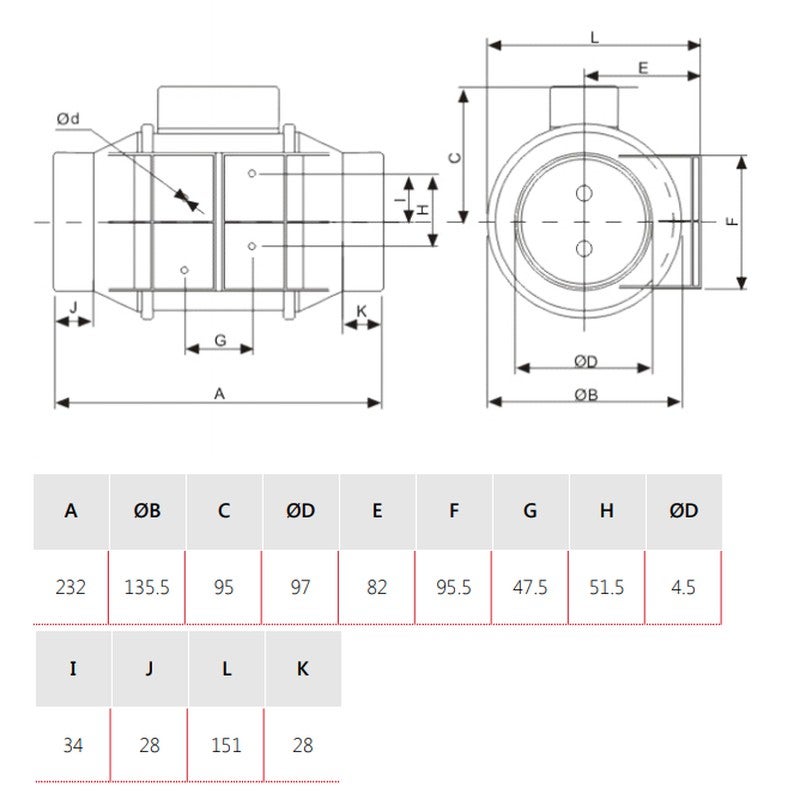 Td-160/100 N Ventilatore Elicocentrifugo - 2