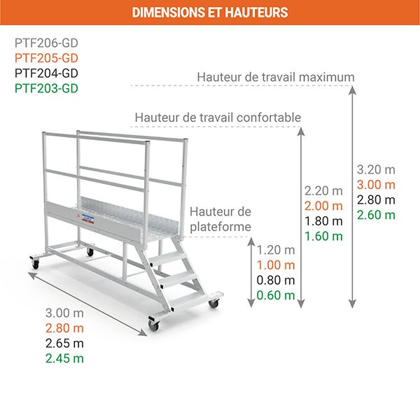 Plateforme roulante 4 marches - Hauteur max. de travail 2.80m - PTF204-GD - 2