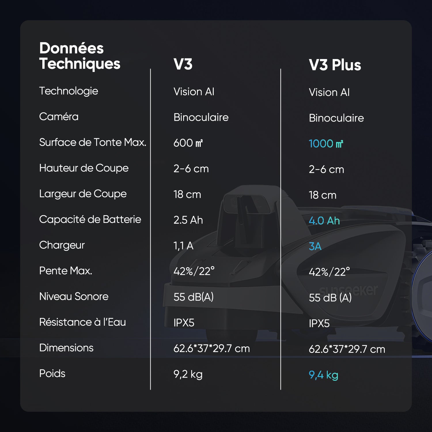 Robot Tondeuse sans Fil, 1000 m², Vision AI, Évitement des Obstacles, Pentes jusqu'à 42%, Contrôle via App, Sunseeker V3 Plus - 9