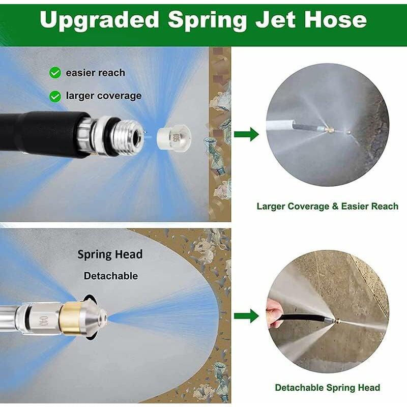 Tuyau Déboucheur Canalisation 15m,Furet karcher Compatible avec Karcher K2, K3, K4, K5, K6, K7, Nettoyeur Haute Pression 180Bar 60°C pour colmatage et - 3