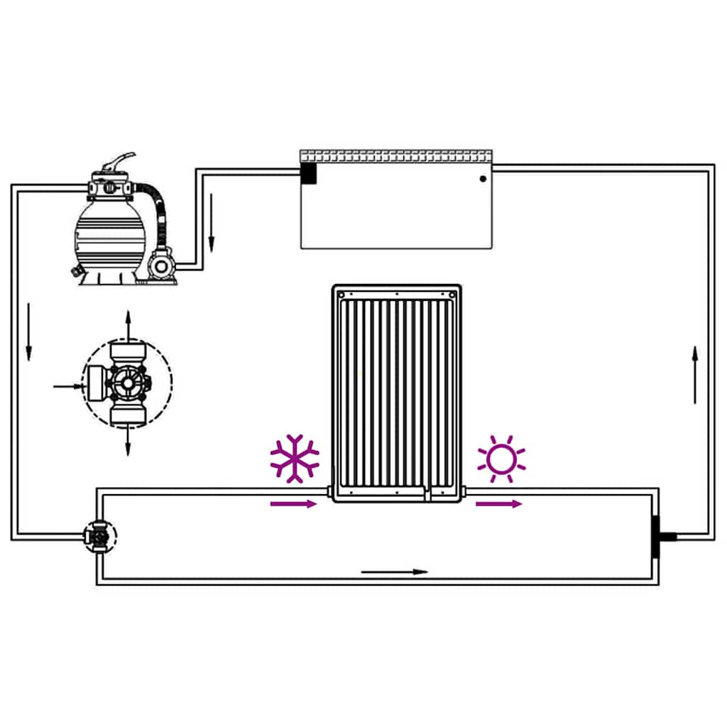 vidaXL Panneau de chauffage solaire de piscine courbé 110x65 cm - 8