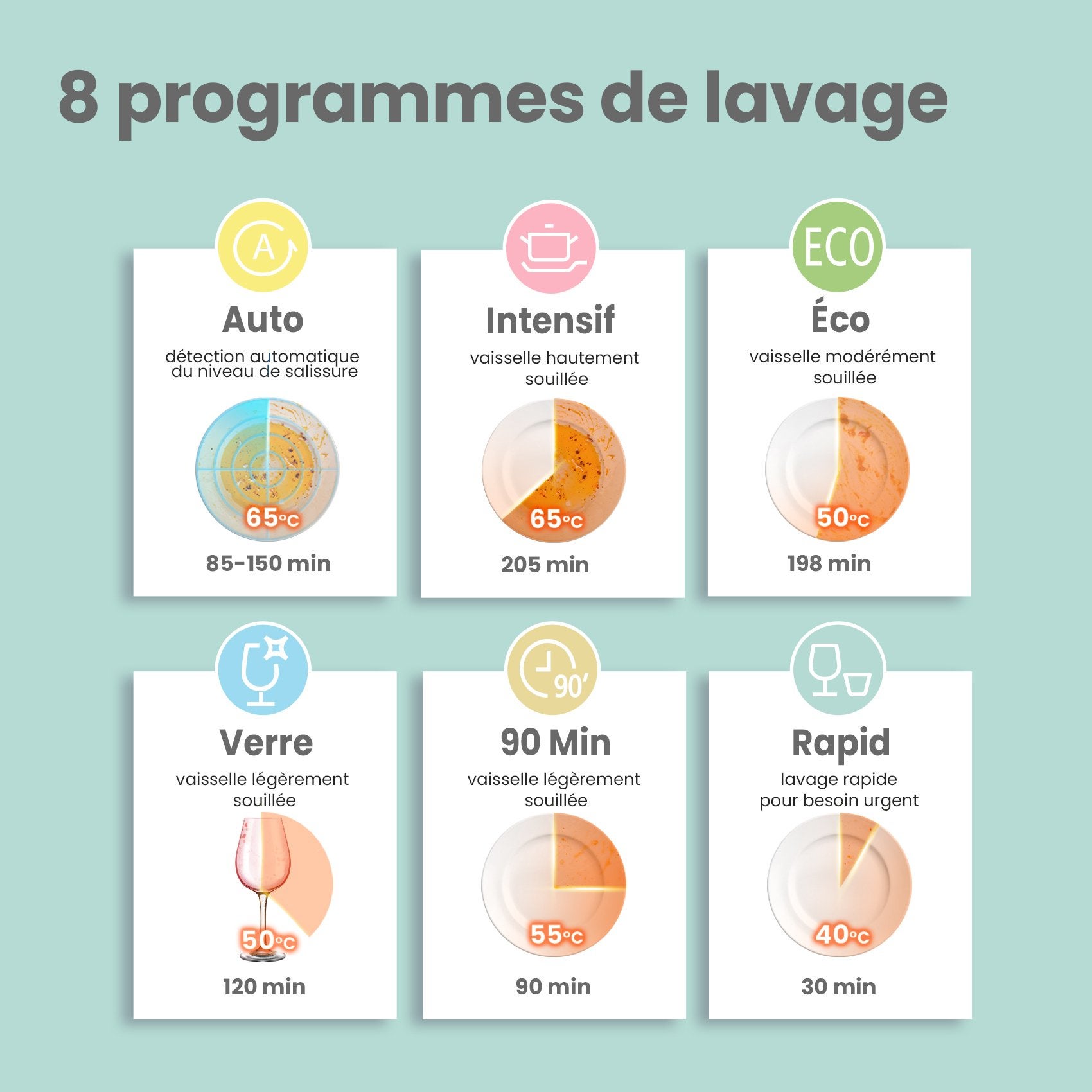 Lave vaisselle encastrable COMFEE 60cm intégrable 14 couverts - 44dB - 8 programmes -Énergétique D - 5