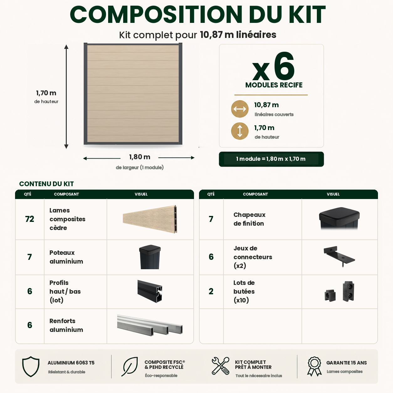 Kit clôture RECIFE Bois Composite cèdre 10,87m poteau 60x70mm noir à sceller 1,7m - 2