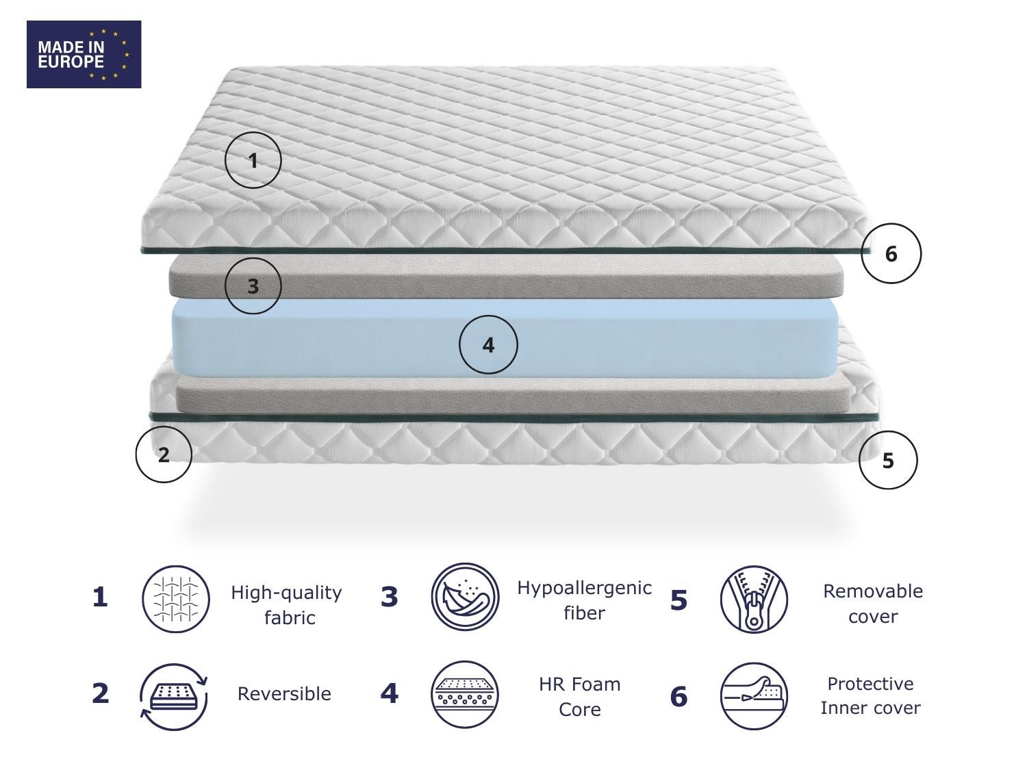 Matelas en mousse DREAMDI EROS 100x200 cm - 5