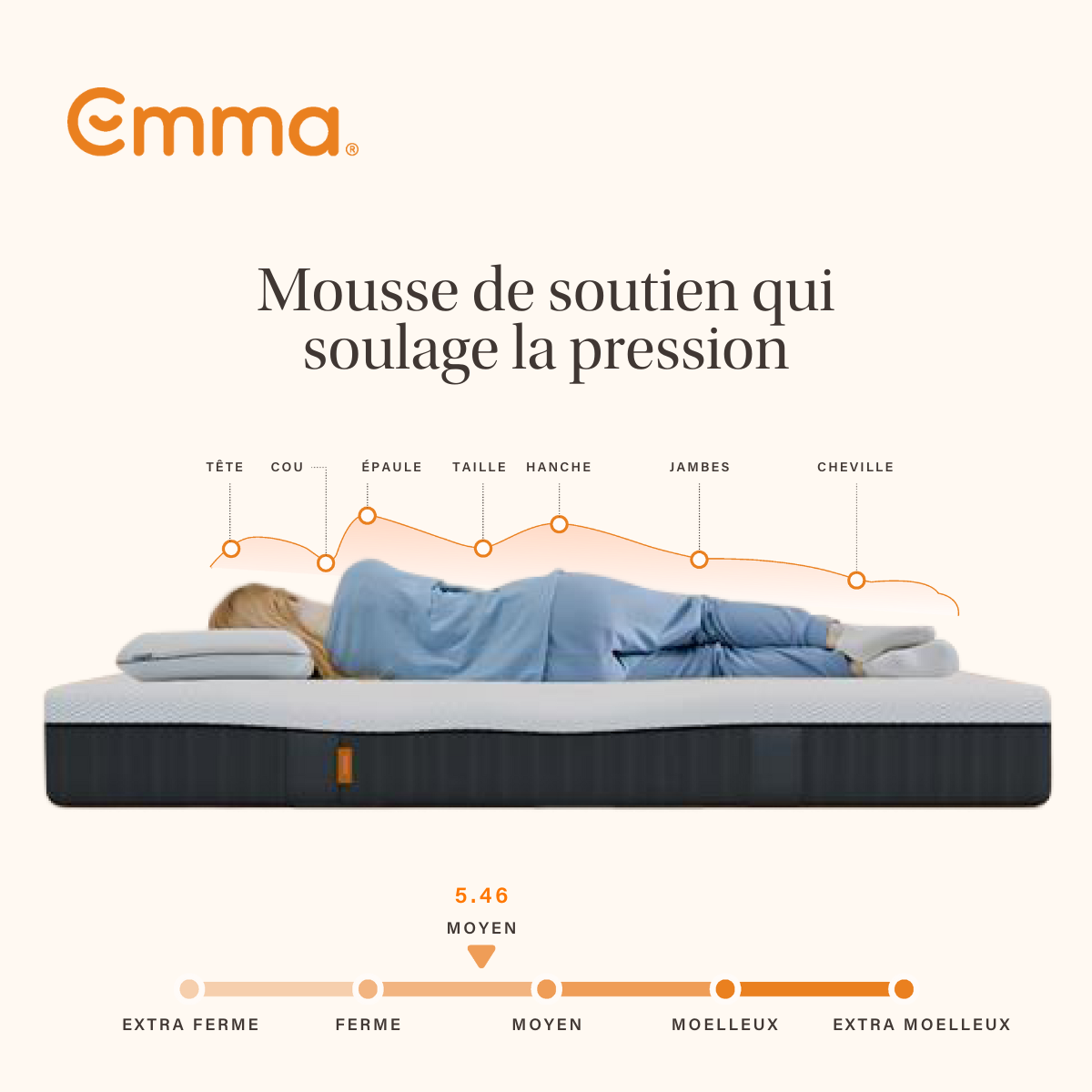 EMMA | Matelas Original Lite 140x190 cm | Ressorts + Mousse à Mémoire de Forme | Soutien Respirabilité | 5 couches - 3