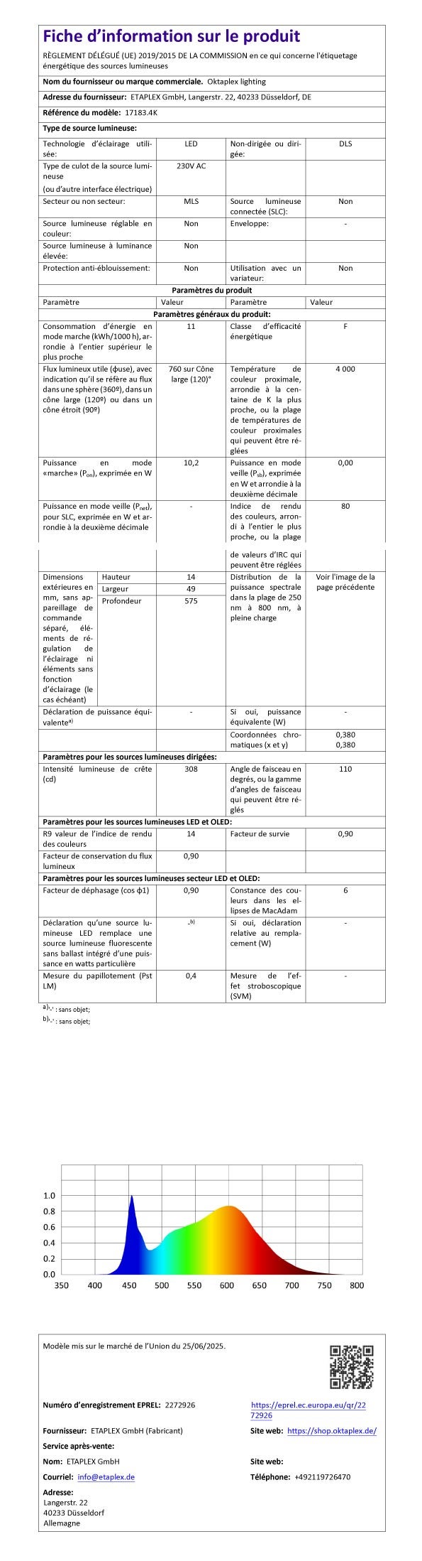 Reglet métallique au meilleur prix | Leroy Merlin